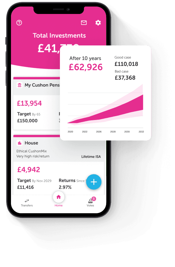 A mock-up of our Cushon app with a zoomed in detail of a performance graph showing a 10 years projection