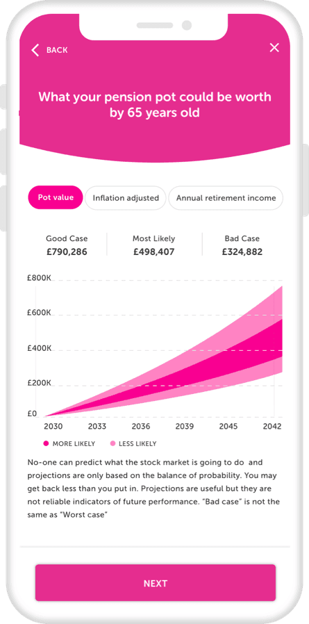 Future planning in the Cushon app