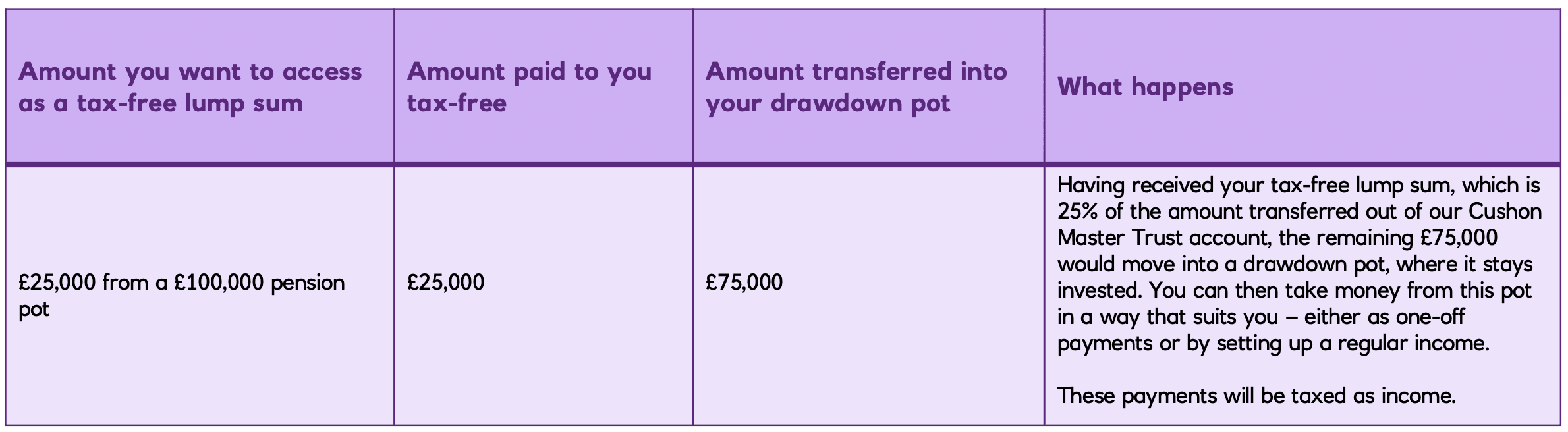 Flexible drawdown illustrative financial example